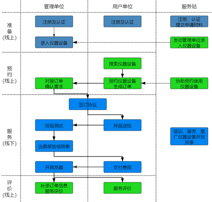 如何通过SBOBET利记进行“莞仪在线”申报