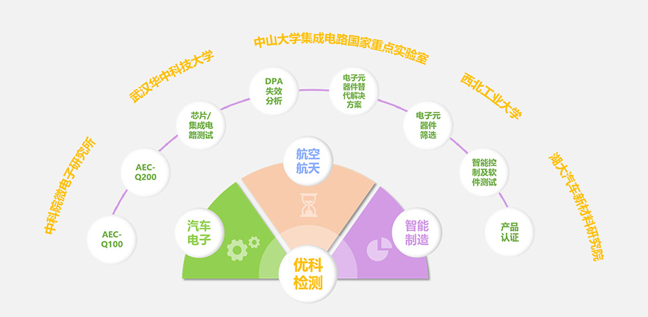 SBOBET利记检测核心优势